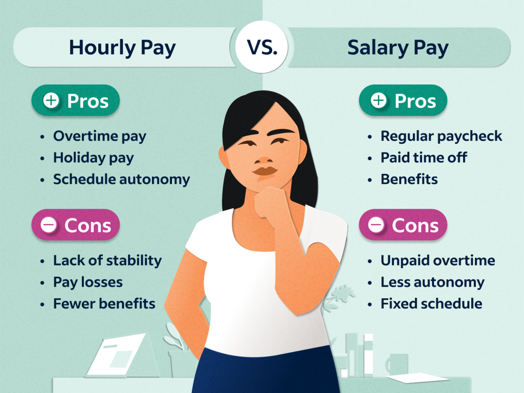 22-an-hour-is-how-much-a-year