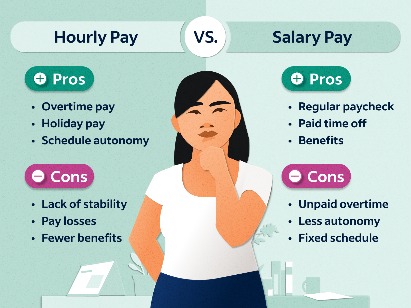 22-an-hour-is-how-much-a-year