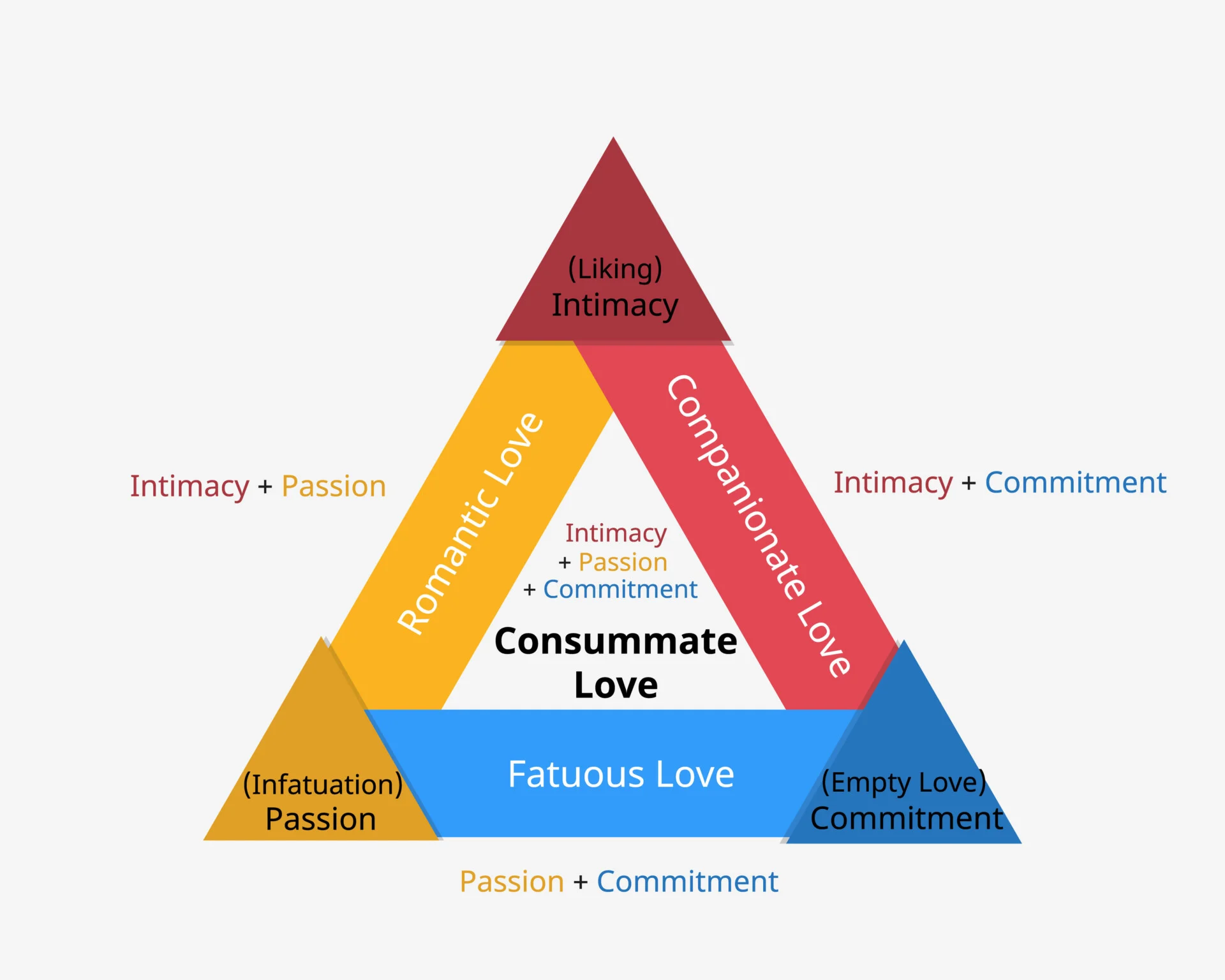 3-loves-in-life-featured.webp